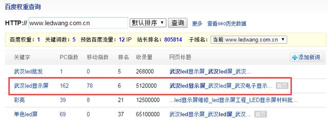 SEO實戰案例：30多天恢復200+指數降權網站的經驗關鍵詞排序