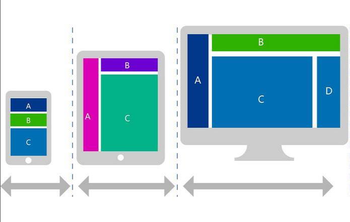 響應式網站能多設備兼容性提升用戶體驗且seo友好